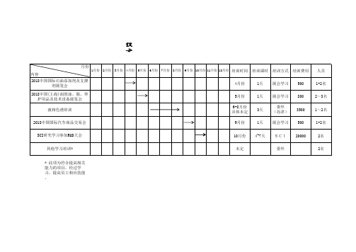 2018年员工年度培训计划