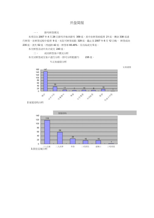 某房地产楼盘开盘成交与未成交客户分析