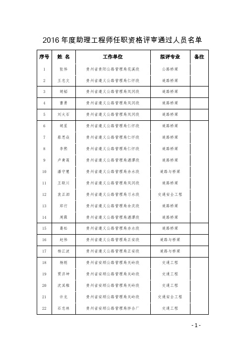 2016年度助理工程师任职资格评审通过人员名单