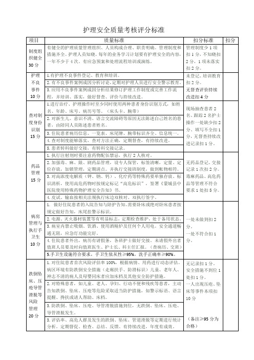 护理安全质量考核评分标准