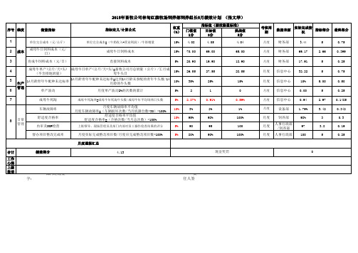 饲养部员工5月绩效