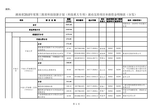 湖南省2018年度第三批省科技创新计划(科技重大专项)滚动支持项目