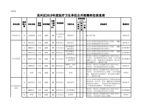 医疗卫生单位卫技岗位公开招聘岗位信息表