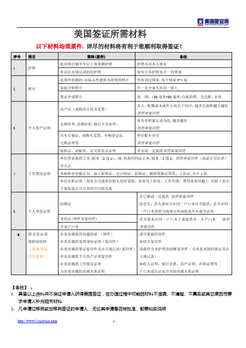 美国签证解析之-美国签证所需资料(含探亲)