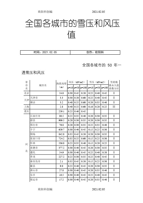 全国各城市的海拔高度之欧阳科创编