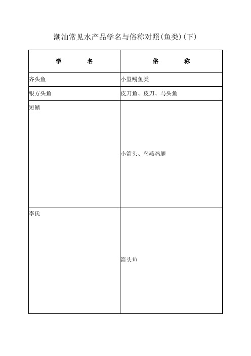 常见水产品学名与俗称对照(精)