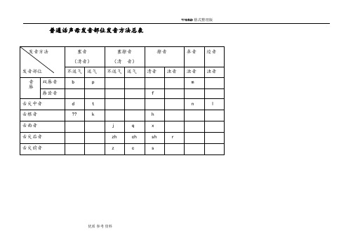 普通话声韵母系列发音总表