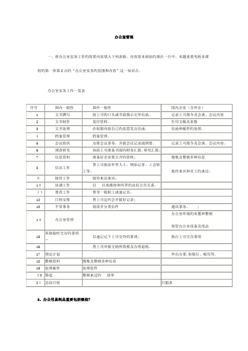 2023年电大办公室管理形成性考核册参考答案