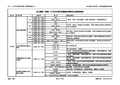 汽车用冷轧钢板速查表