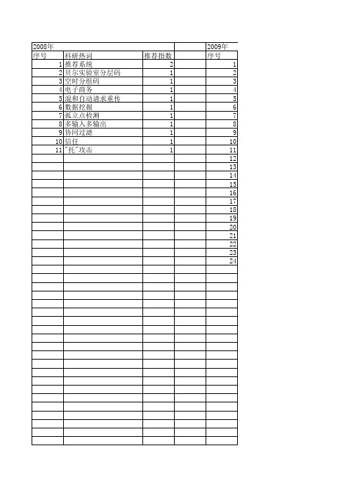 【小型微型计算机系统】_推荐系统_期刊发文热词逐年推荐_20140723