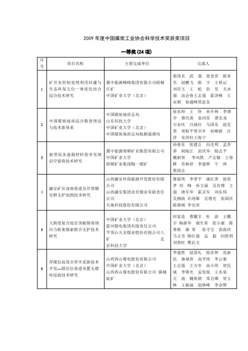 2009年度中国煤炭工业协会科学技术奖获奖项目