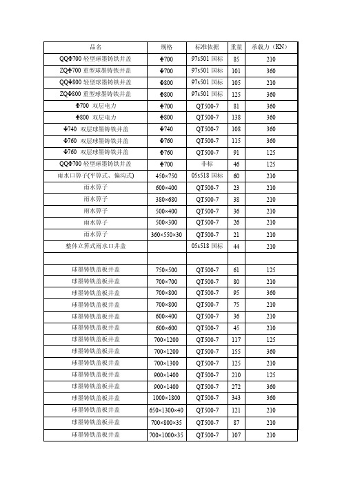 球墨铸铁井盖标准