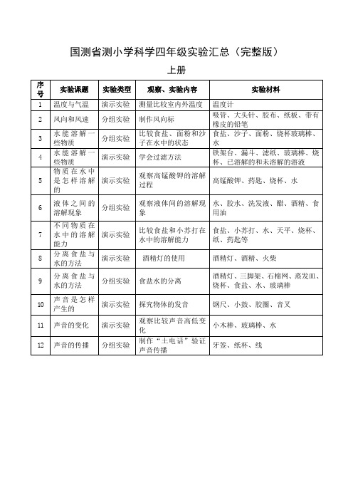 国测省测小学科学四年级实验汇总(总复习材料完整版)