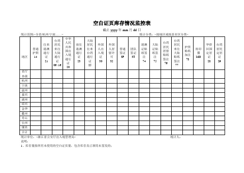 空白证页库存情况监控表