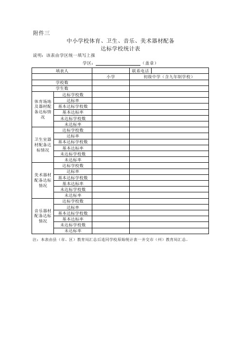 中小学校体育、卫生、音乐、美术器材配备达标学校统计表