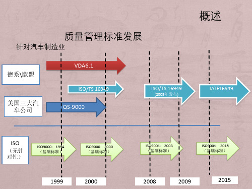 VDA6.3过程审核知识普及