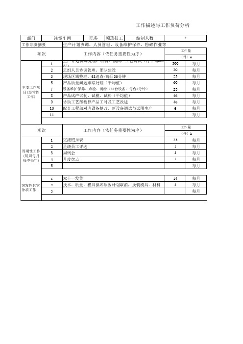 工作负荷分析表