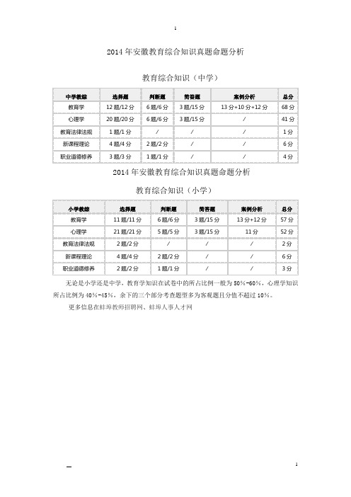 2014安徽教师招聘教育综合知识真题命题分析