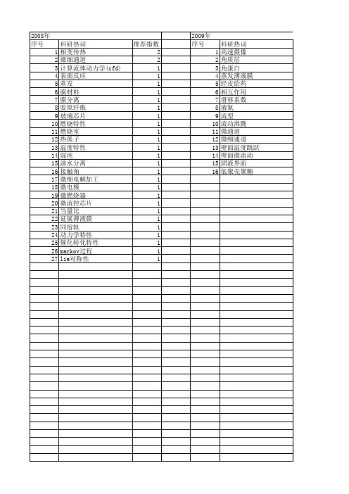 【国家自然科学基金】_微细通道_基金支持热词逐年推荐_【万方软件创新助手】_20140803