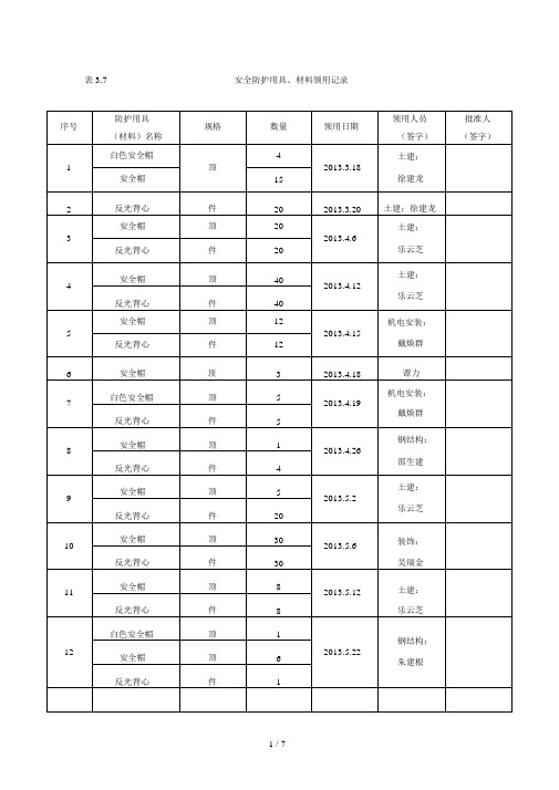 安全防护用具、材料领用记录