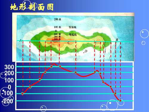 2-2北京市的天气和气候