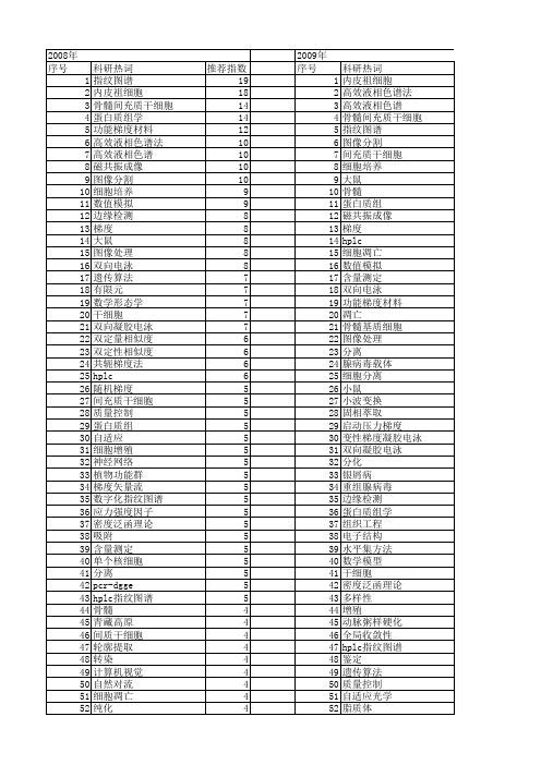 【国家自然科学基金】_梯度方法_基金支持热词逐年推荐_【万方软件创新助手】_20140801