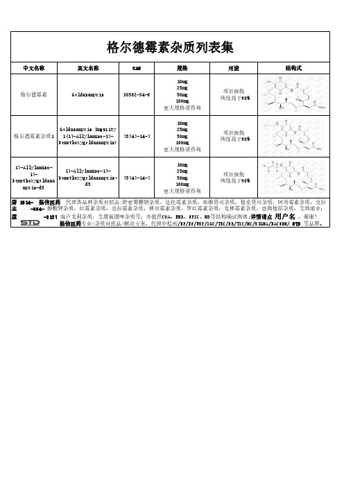 格尔德霉素杂质汇总