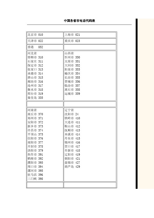中国各省市电话代码表