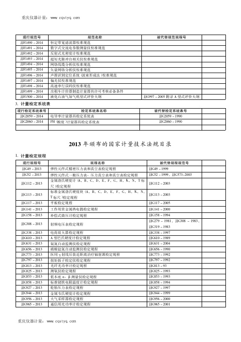 国家计量在2013年颁布的技术法规及更换