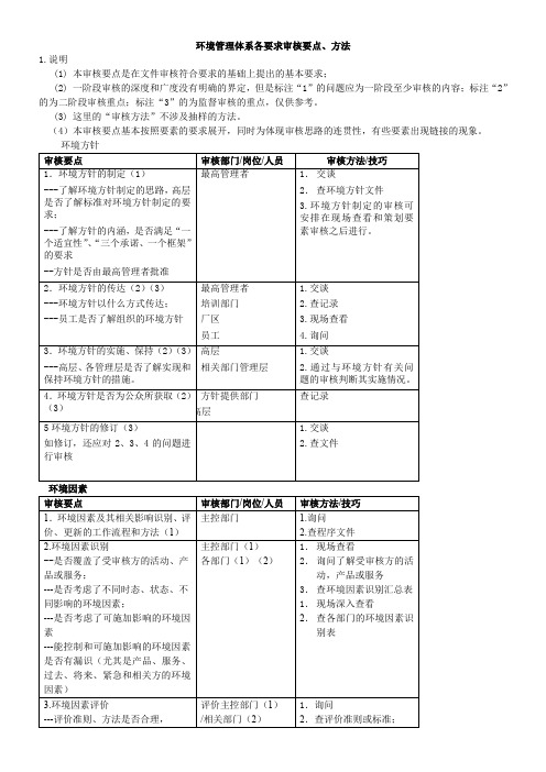 环境管理体系各要素审核要点、方法