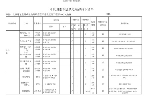 试验室环境因素识别清单