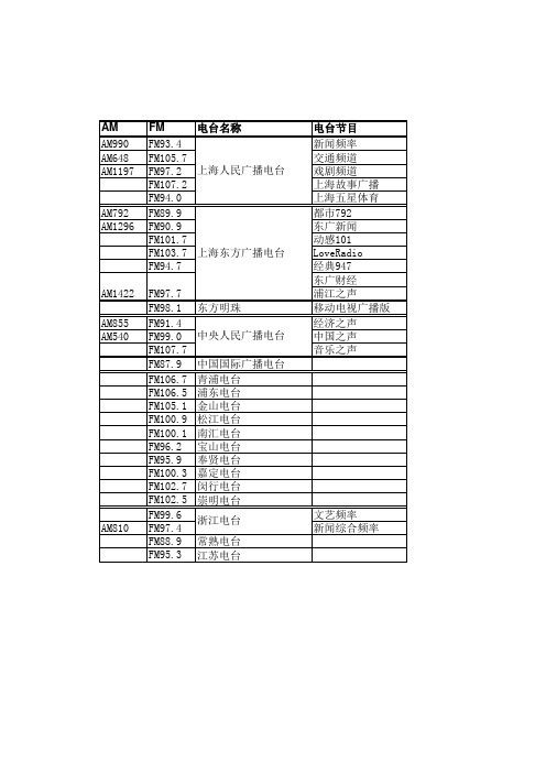 上海电台列表