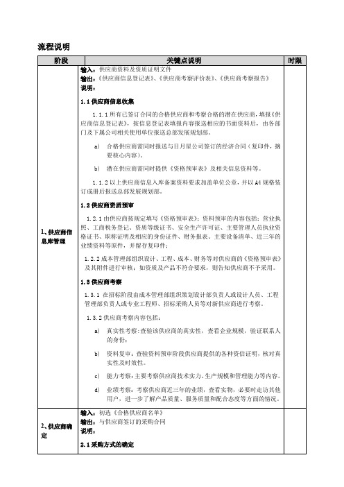 房地产公司供应商管理流程