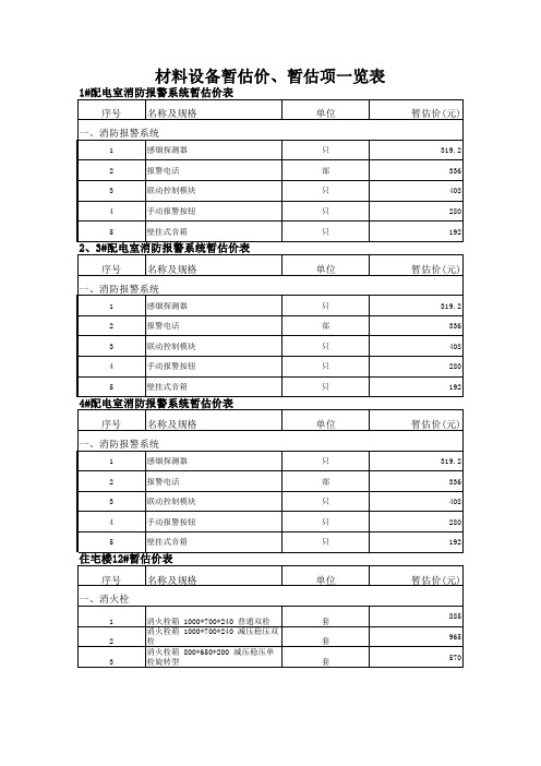暂估价表1