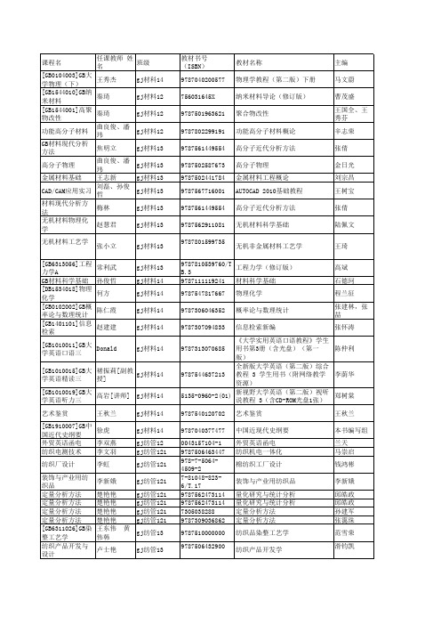 高年级15161教材征订计划