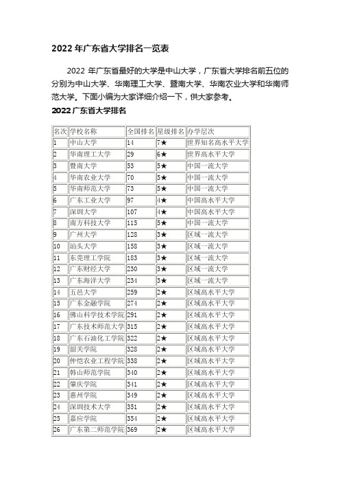 2022年广东省大学排名一览表