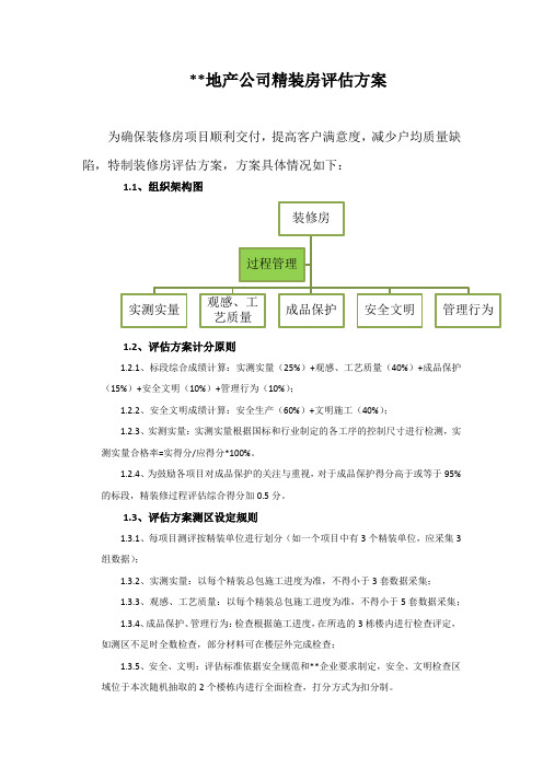 地产公司第三方精装评估方案