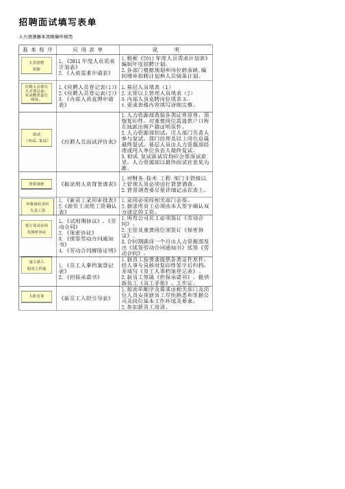 招聘面试填写表单