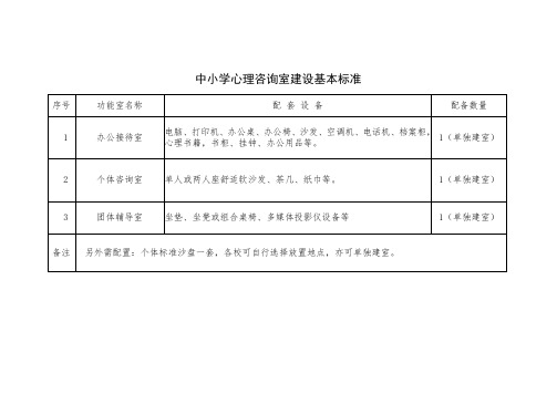 中小学心理咨询室选配及建设基本标准