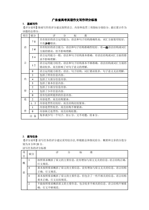 广东省高考英语作文写作评分标准