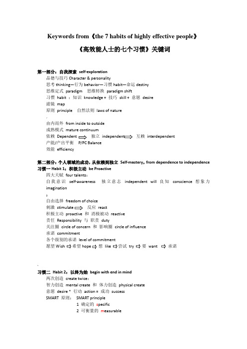 高效能人士的7个习惯英文关键词
