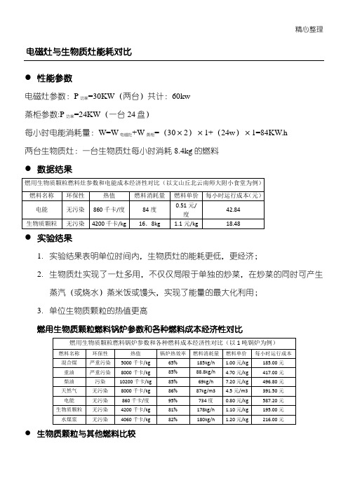 燃用生物质颗粒燃料和各种燃料成本经济性对比