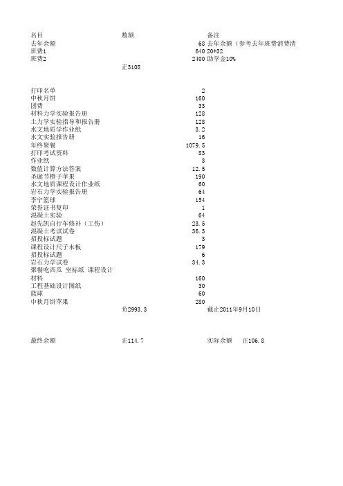 班级消费清单