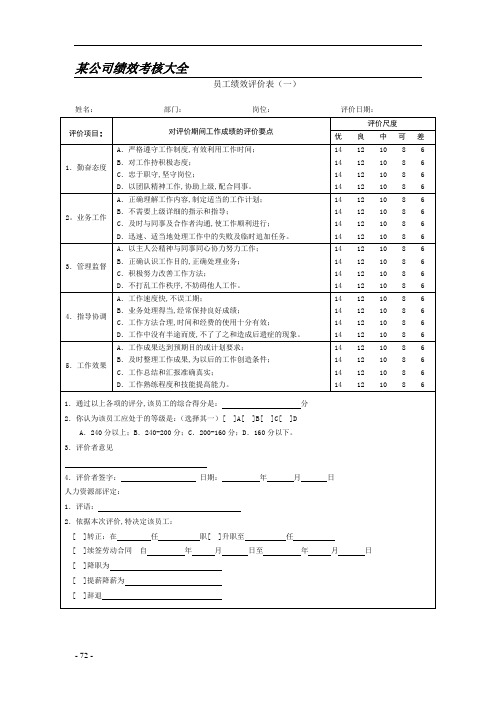 最新公司绩效考核表格大全 68页