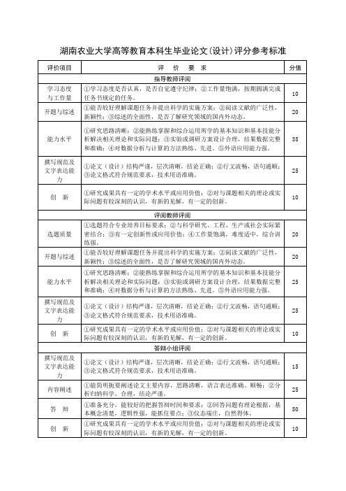 评分参考标准