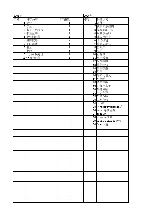 【国家自然科学基金】_态射_基金支持热词逐年推荐_【万方软件创新助手】_20140730