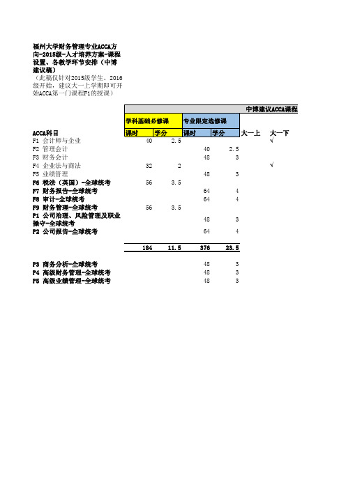 ACCA方向班课程课时设置