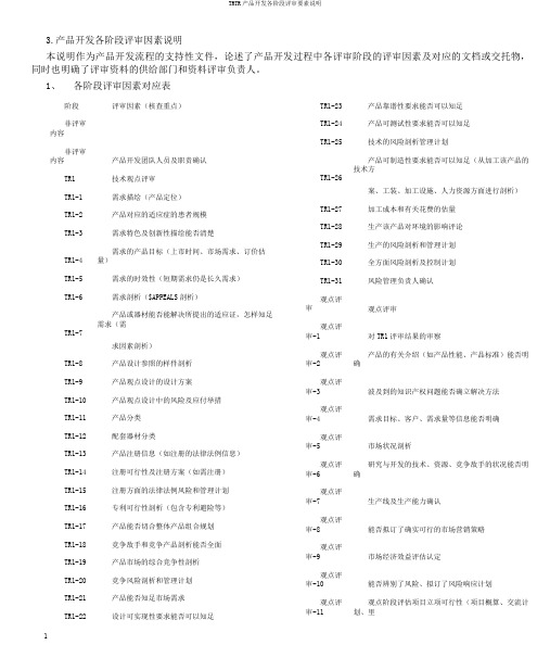 TRTR产品开发各阶段评审要素说明