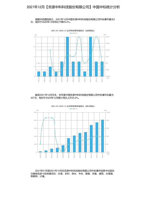 2021年12月【京源中科科技股份有限公司】中国中标统计分析