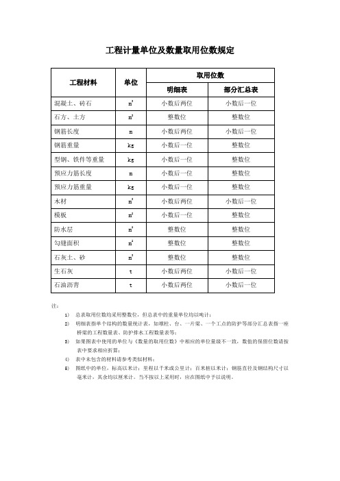 工程计量单位及数量取用位数规定